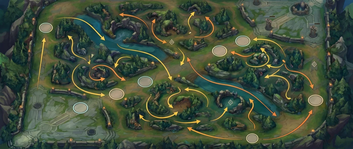 Plano intermediário